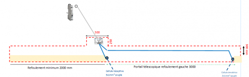 Trace longrine portail telescopique